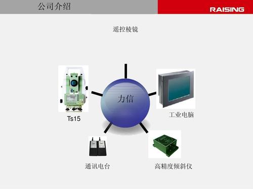華力信科技 以尖端測量與通信技術賦能工業智能化